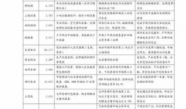 深圳燃气价格最新爆料,揭秘新政策下的费用变动